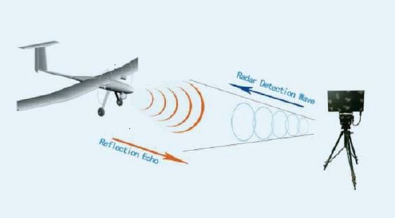 Купить Радар импульсного допплера, детектор ку-диапазона, 5000 метров. online manufacture